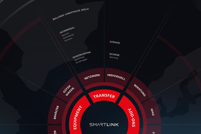 SMARTLINK: TRANSFER